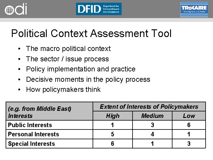 RAPID Programme Political Context Assessment Tool • • • The macro political context The