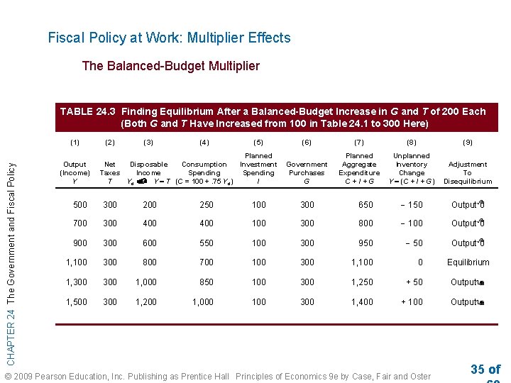 Fiscal Policy at Work: Multiplier Effects The Balanced-Budget Multiplier TABLE 24. 3 Finding Equilibrium