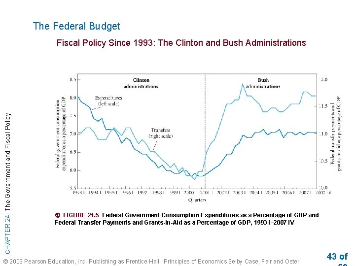 The Federal Budget CHAPTER 24 The Government and Fiscal Policy Since 1993: The Clinton