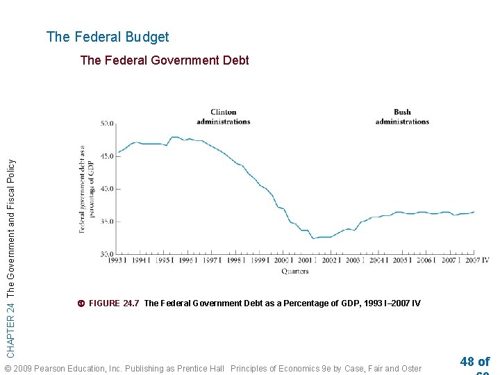 The Federal Budget CHAPTER 24 The Government and Fiscal Policy The Federal Government Debt