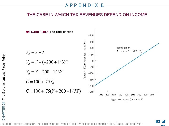 APPENDIX B THE CASE IN WHICH TAX REVENUES DEPEND ON INCOME CHAPTER 24 The