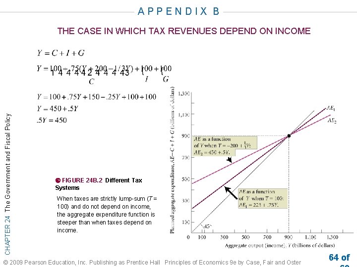 APPENDIX B CHAPTER 24 The Government and Fiscal Policy THE CASE IN WHICH TAX
