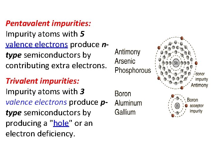 Pentavalent impurities: Impurity atoms with 5 valence electrons produce ntype semiconductors by contributing extra
