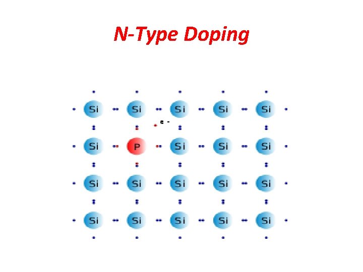 N-Type Doping 