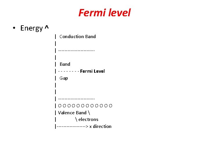 Fermi level • Energy ^ | Conduction Band | | ------------ | | Band