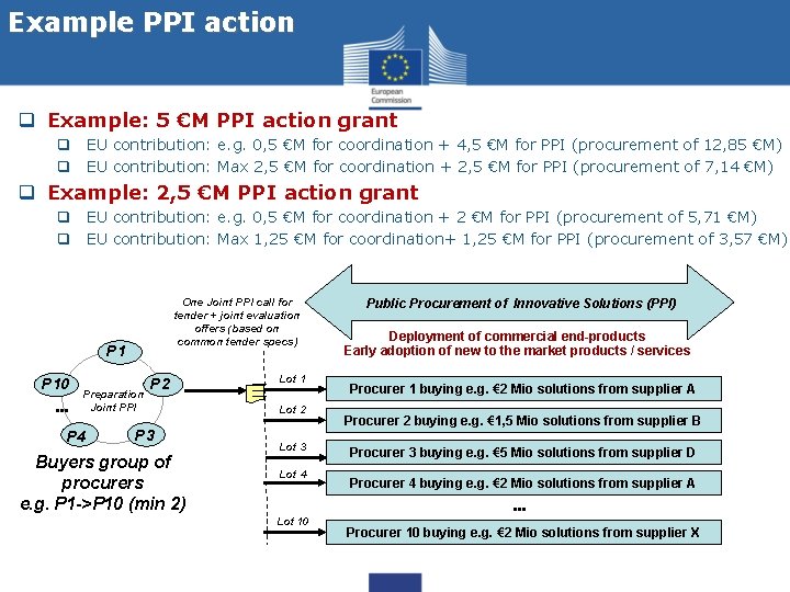 Example PPI action q Example: 5 €M PPI action grant q EU contribution: e.