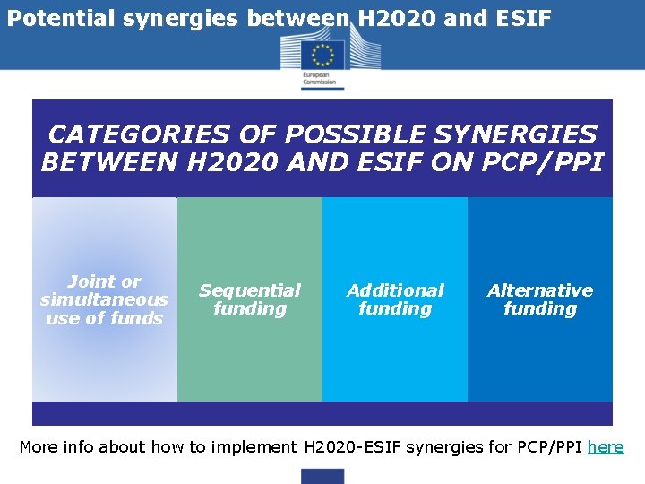 Potential synergies between H 2020 and ESIF CATEGORIES OF POSSIBLE SYNERGIES BETWEEN H 2020