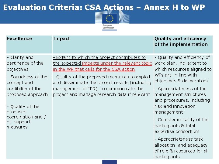 Evaluation Criteria: CSA Actions – Annex H to WP Excellence Impact - Clarity and