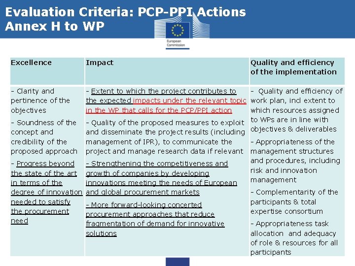 Evaluation Criteria: PCP-PPI Actions Annex H to WP Excellence Impact - Clarity and pertinence