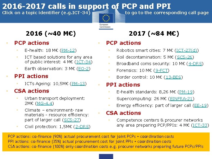 2016 -2017 calls in support of PCP and PPI Click on a topic identifier