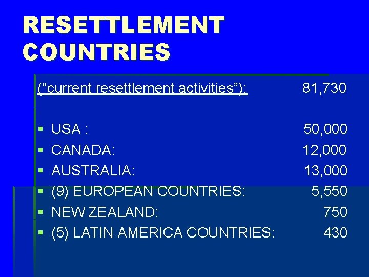RESETTLEMENT COUNTRIES (“current resettlement activities”): 81, 730 § § § 50, 000 12, 000