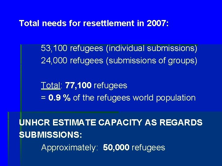 Total needs for resettlement in 2007: 53, 100 refugees (individual submissions) 24, 000 refugees