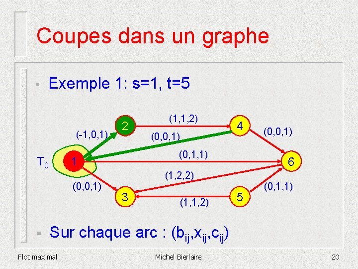 Coupes dans un graphe § Exemple 1: s=1, t=5 (-1, 0, 1) T 0