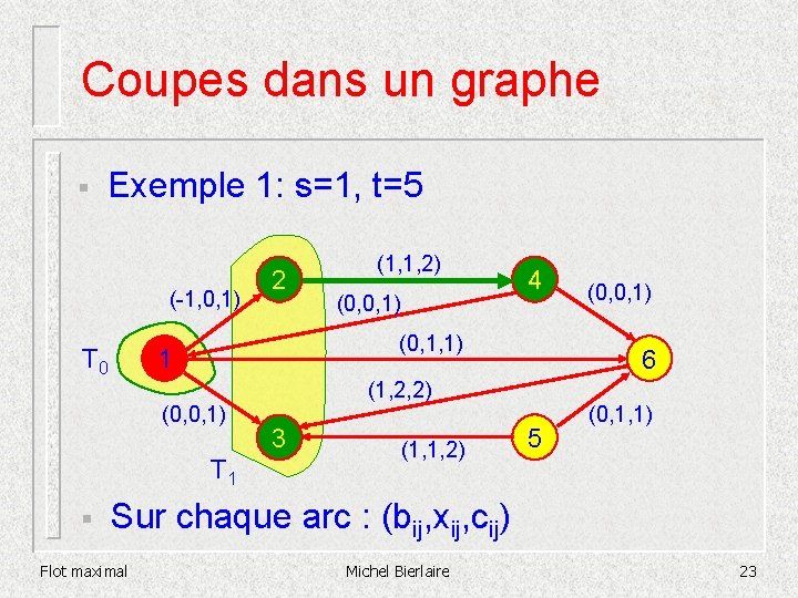 Coupes dans un graphe § Exemple 1: s=1, t=5 (-1, 0, 1) T 0