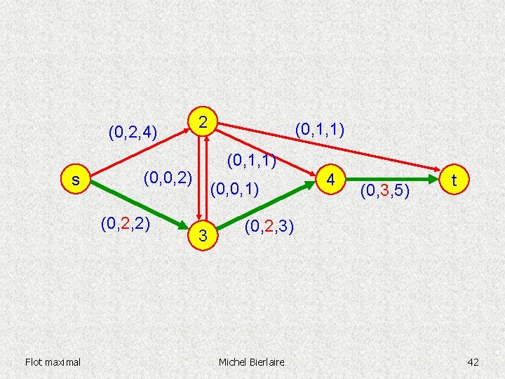 (0, 2, 4) s (0, 1, 1) (0, 0, 2) (0, 2, 2) Flot