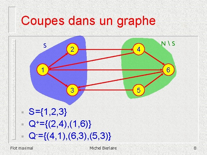 Coupes dans un graphe S 2 4 1 6 5 3 § § §