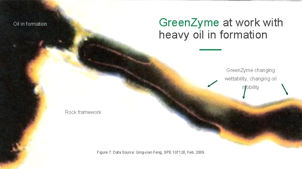 Green. Zyme at work with heavy oil in formation Oil in formation Green. Zyme Green. Zyme at work with heavy oil in formation Oil in formation Green. Zyme