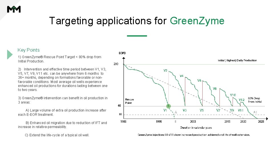 Targeting applications for Green. Zyme Key Points 1) Green. Zyme® Rescue Point Target < Targeting applications for Green. Zyme Key Points 1) Green. Zyme® Rescue Point Target <