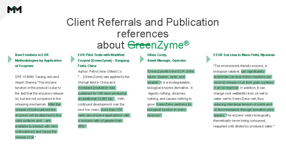Client Referrals and Publication references about Green. Zyme® New Frontiers in EOR Pilot Tests Client Referrals and Publication references about Green. Zyme® New Frontiers in EOR Pilot Tests