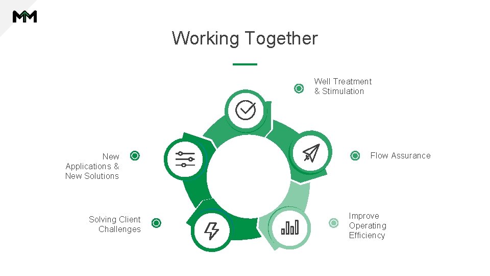 Working Together Well Treatment & Stimulation New Applications & New Solutions Solving Client Challenges Working Together Well Treatment & Stimulation New Applications & New Solutions Solving Client Challenges