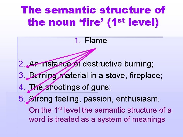 The semantic structure of the noun ‘fire’ (1 st level) 1. Flame 2. 3.