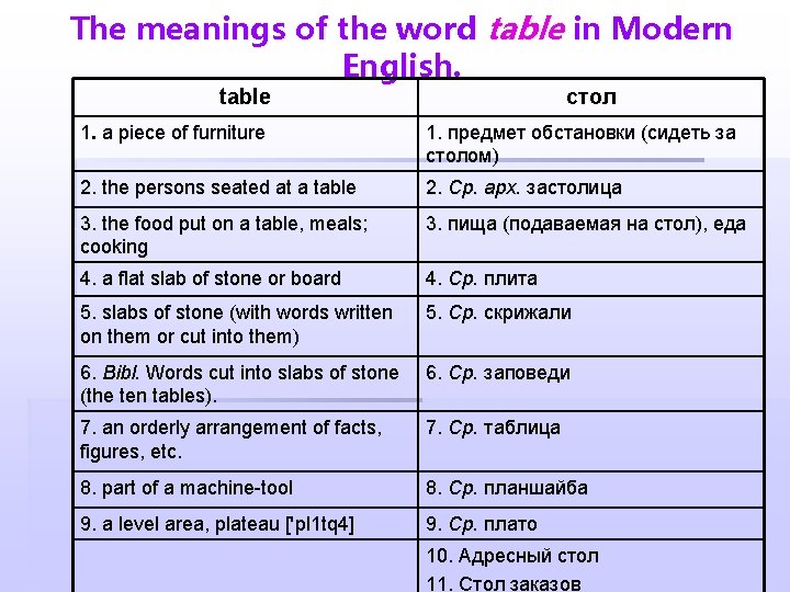 The meanings of the word table in Modern English. table стол 1. a piece