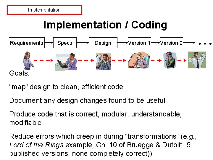 Implementation / Coding Requirements Specs Design Version 1 Version 2 Goals: “map” design to