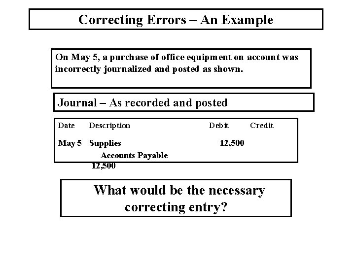 Correcting Errors – An Example On May 5, a purchase of office equipment on