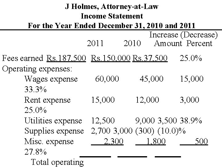 J Holmes, Attorney-at-Law Income Statement For the Year Ended December 31, 2010 and 2011