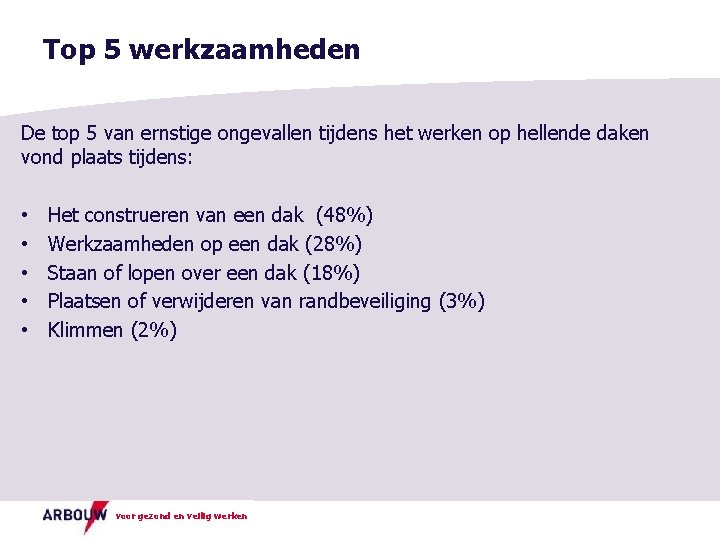 Top 5 werkzaamheden De top 5 van ernstige ongevallen tijdens het werken op hellende