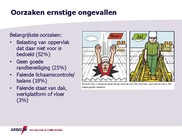 Oorzaken ernstige ongevallen Belangrijkste oorzaken: • Belasting van oppervlak dat daar niet voor is