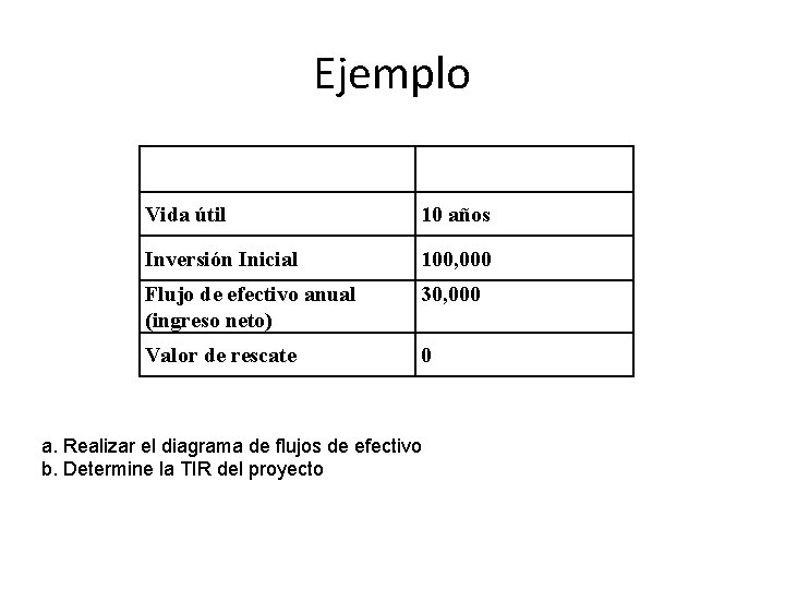 Ejemplo Vida útil 10 años Inversión Inicial 100, 000 Flujo de efectivo anual (ingreso