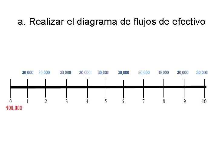 a. Realizar el diagrama de flujos de efectivo 