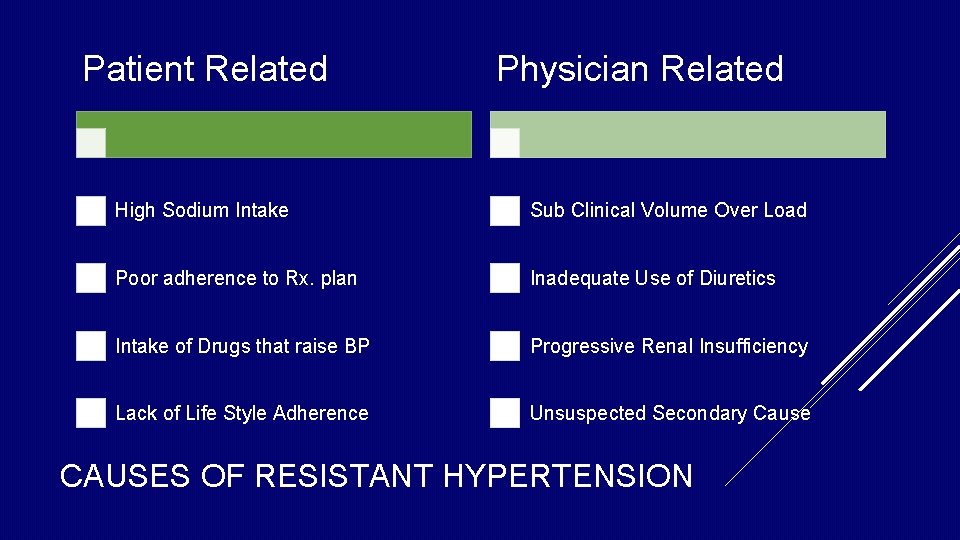 Patient Related Physician Related High Sodium Intake Sub Clinical Volume Over Load Poor adherence Patient Related Physician Related High Sodium Intake Sub Clinical Volume Over Load Poor adherence