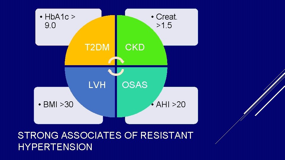 • Hb. A 1 c > 9. 0 • BMI >30 • Creat. • Hb. A 1 c > 9. 0 • BMI >30 • Creat.