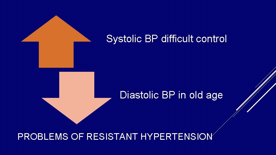 Systolic BP difficult control Diastolic BP in old age PROBLEMS OF RESISTANT HYPERTENSION Systolic BP difficult control Diastolic BP in old age PROBLEMS OF RESISTANT HYPERTENSION