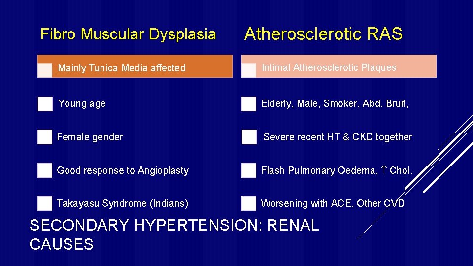 Fibro Muscular Dysplasia Atherosclerotic RAS Mainly Tunica Media affected Intimal Atherosclerotic Plaques Young age Fibro Muscular Dysplasia Atherosclerotic RAS Mainly Tunica Media affected Intimal Atherosclerotic Plaques Young age