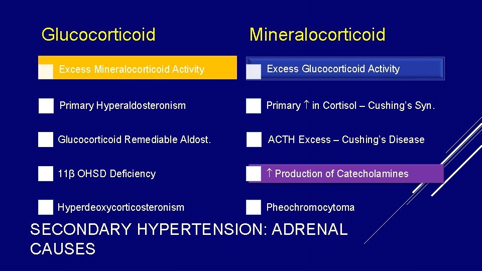 Glucocorticoid Mineralocorticoid Excess Mineralocorticoid Activity Excess Glucocorticoid Activity Primary Hyperaldosteronism Primary in Cortisol – Glucocorticoid Mineralocorticoid Excess Mineralocorticoid Activity Excess Glucocorticoid Activity Primary Hyperaldosteronism Primary in Cortisol –