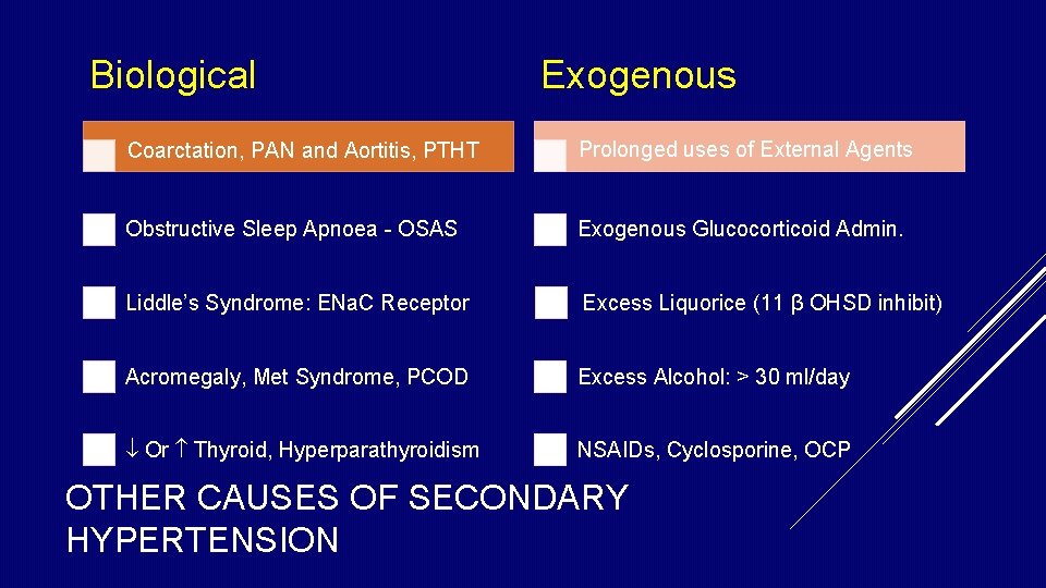 Biological Exogenous Coarctation, PAN and Aortitis, PTHT Prolonged uses of External Agents Obstructive Sleep Biological Exogenous Coarctation, PAN and Aortitis, PTHT Prolonged uses of External Agents Obstructive Sleep