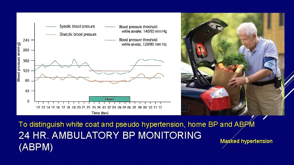 To distinguish white coat and pseudo hypertension, home BP and ABPM 24 HR. AMBULATORY To distinguish white coat and pseudo hypertension, home BP and ABPM 24 HR. AMBULATORY