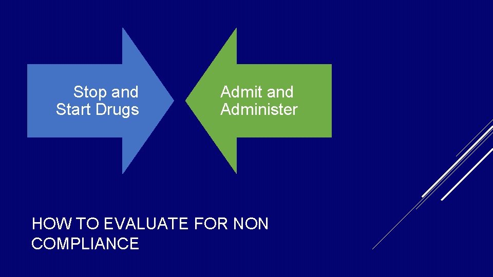 Stop and Start Drugs Admit and Administer HOW TO EVALUATE FOR NON COMPLIANCE Stop and Start Drugs Admit and Administer HOW TO EVALUATE FOR NON COMPLIANCE