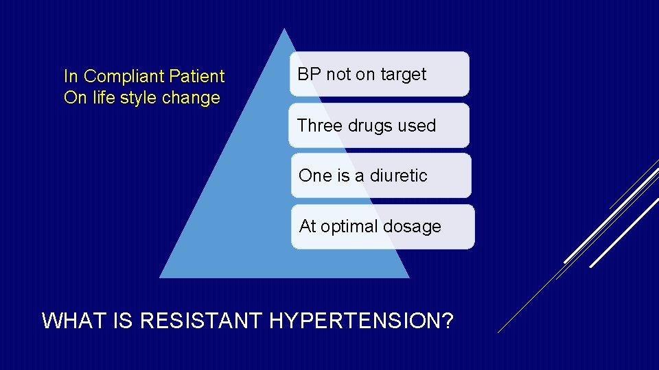 In Compliant Patient On life style change BP not on target Three drugs used In Compliant Patient On life style change BP not on target Three drugs used