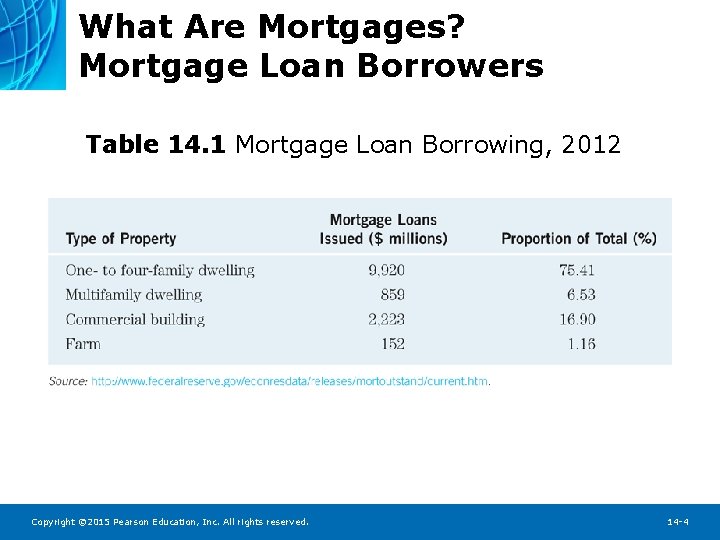 What Are Mortgages? Mortgage Loan Borrowers Table 14. 1 Mortgage Loan Borrowing, 2012 Copyright
