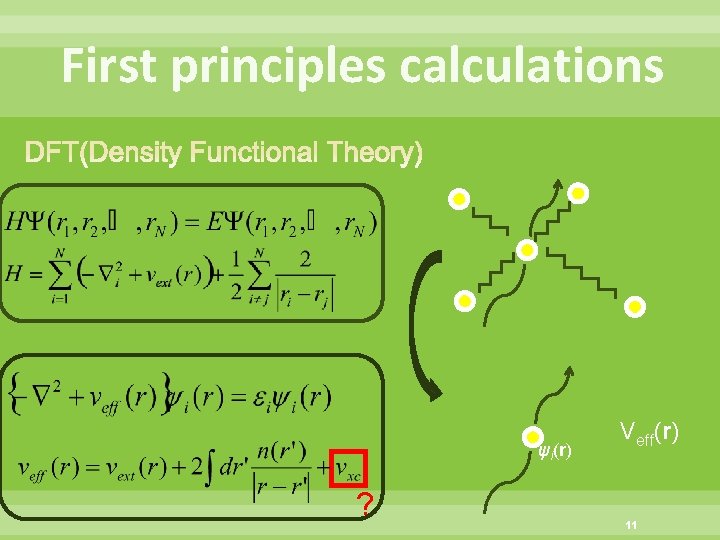 First principles calculations ψi(r) ? Veff(r) 11 