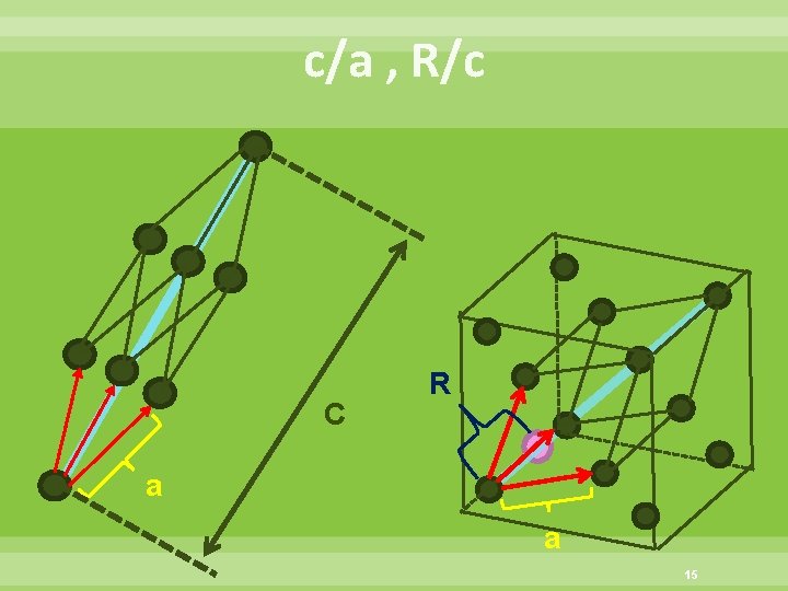c/a , R/c C R a a 15 