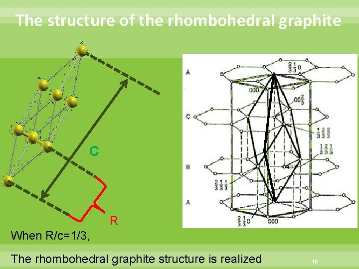 The structure of the rhombohedral graphite C R When R/c=1/3, The rhombohedral graphite structure