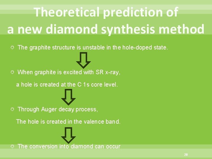 Theoretical prediction of a new diamond synthesis method The graphite structure is unstable in