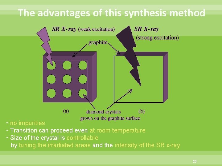 The advantages of this synthesis method ・no impurities ・Transition can proceed even at room