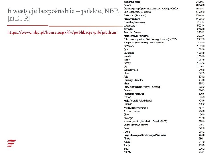 Inwestycje bezpośrednie – polskie, NBP, [m. EUR] https: //www. nbp. pl/home. aspx? f=/publikacje/pib. html
