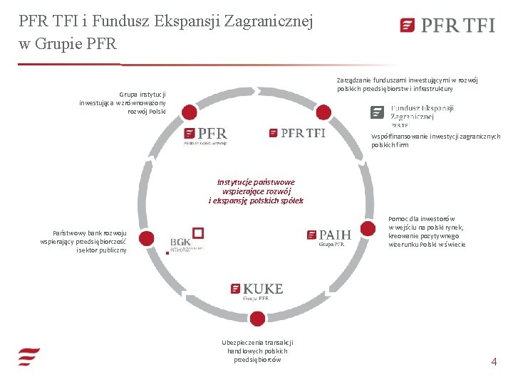 PFR TFI i Fundusz Ekspansji Zagranicznej w Grupie PFR Zarządzanie funduszami inwestującymi w rozwój